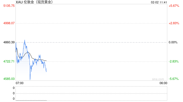 2026开年怪象：美股波动平平，黄金汇市却已“杀疯了”