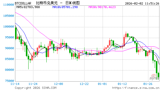 加密货币,又有超16万人爆仓,前一日爆仓人数为42万