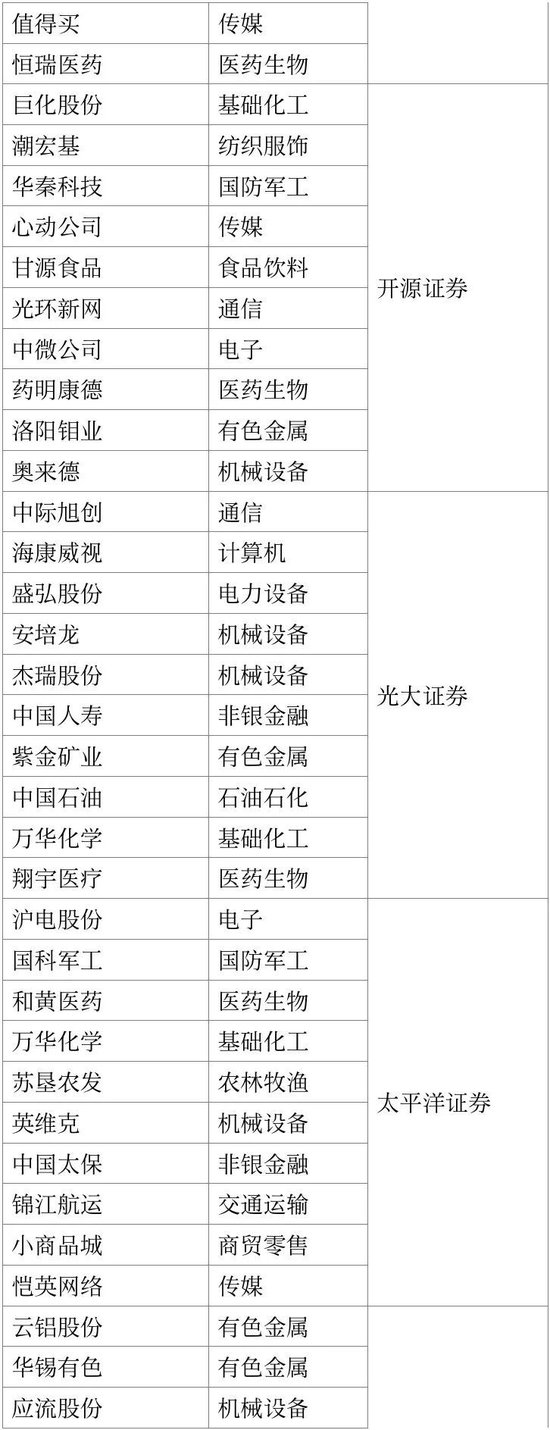 券商2月“金股”来了！最新名单