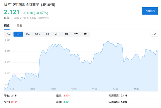 日本豪赌财政扩张、美国迎接中期大考,大选年如何重塑全球市场?