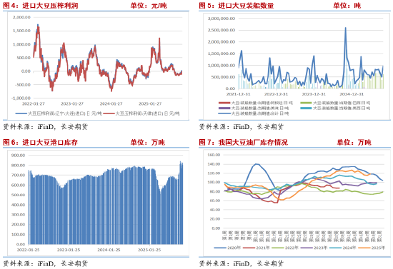 豆油2026年报:供应压力与政策红利的激烈对抗