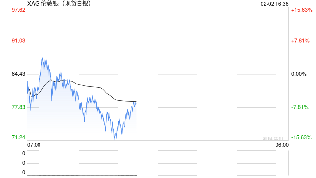 国泰君安期货：有色贵金属多米诺式下跌，短期勿轻言抄底