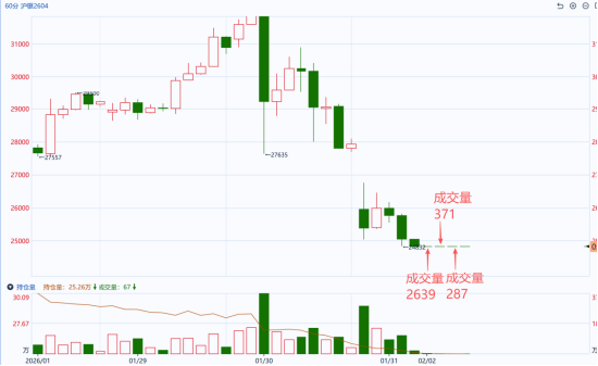 国泰君安期货：有色贵金属多米诺式下跌，短期勿轻言抄底