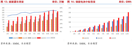 碳酸锂：基本金属深度调整压制短期盘面 紧平衡基本面静待回归