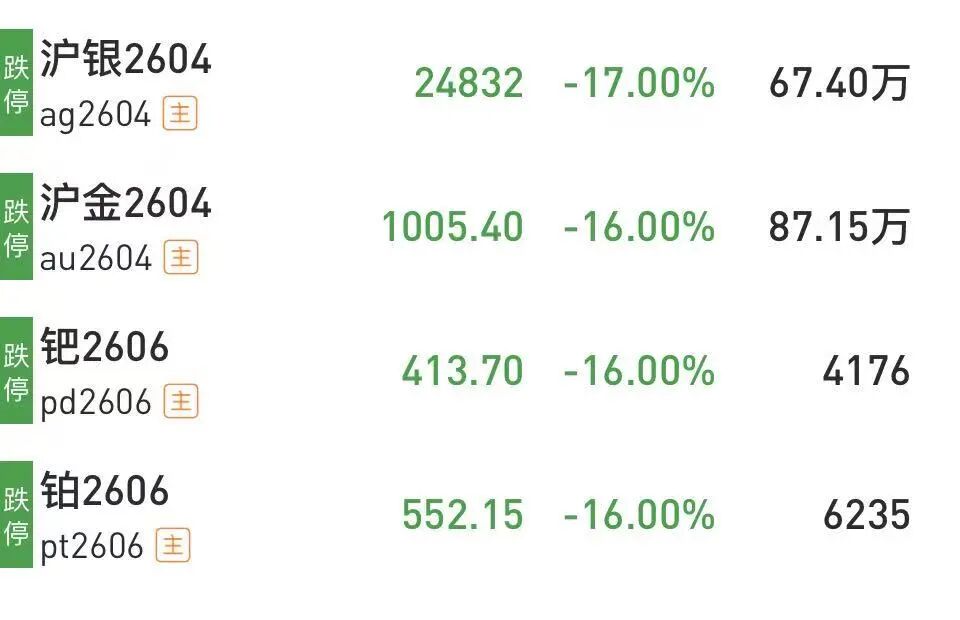沪银、钯、铂等十几个期货品种，集体跌停！什么情况？