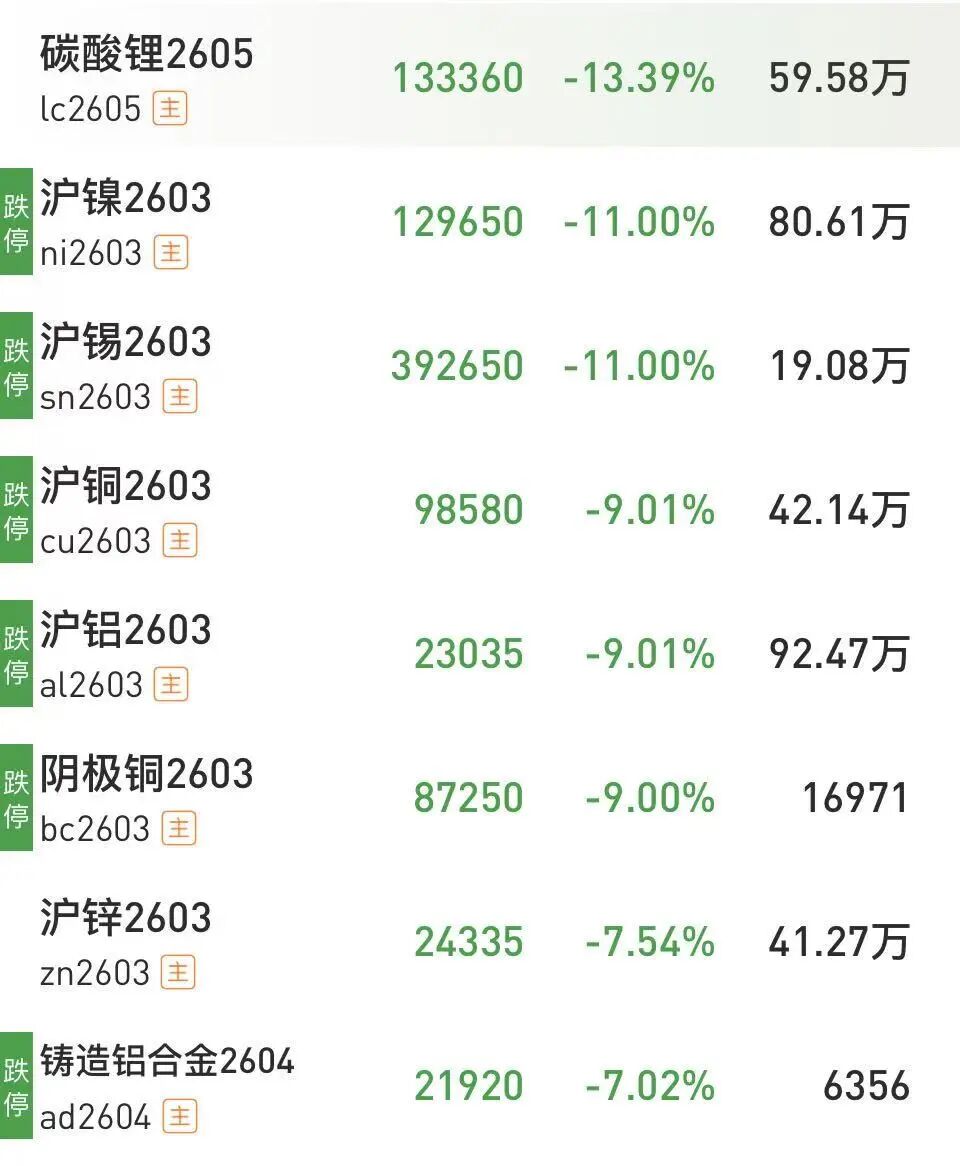 沪银、钯、铂等十几个期货品种，集体跌停！什么情况？