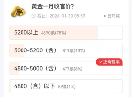 【社区调查】贵金属预判集体跑偏？重大事件精准踩点！