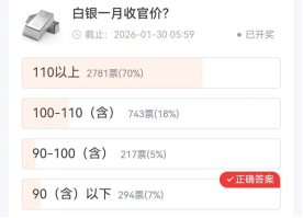 【社区调查】贵金属预判集体跑偏？重大事件精准踩点！