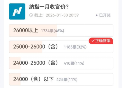 【社区调查】贵金属预判集体跑偏？重大事件精准踩点！