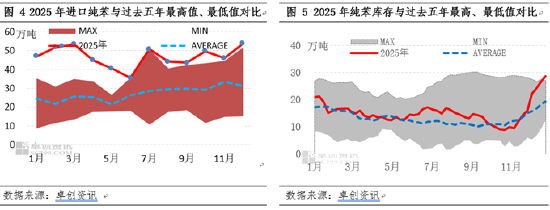 成也下游败也下游——记纯苯2025被动跟随的一年