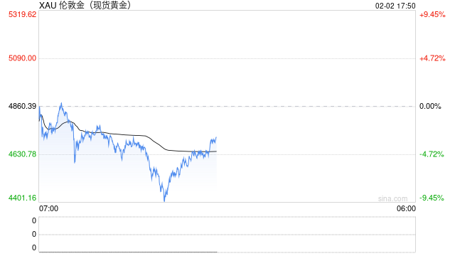 光大期货0202热点追踪：血洗过后，金银后市是“牛回头”还是“牛到头”？