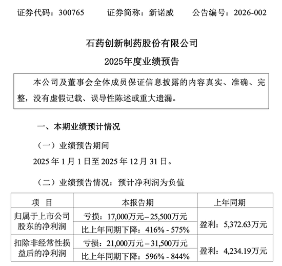 “90后”掌舵500亿市值药企，新诺威转型阵痛中的豪赌？