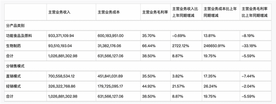 “90后”掌舵500亿市值药企，新诺威转型阵痛中的豪赌？
