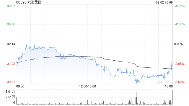 星展:六福集团今年开局强劲 升目标价至36.74港元