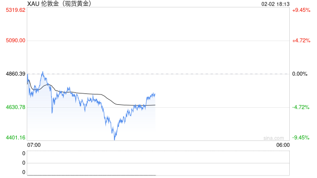 黑色星期一！罕见一幕，集体跌停！黄金、白银背后，谁在砸盘？