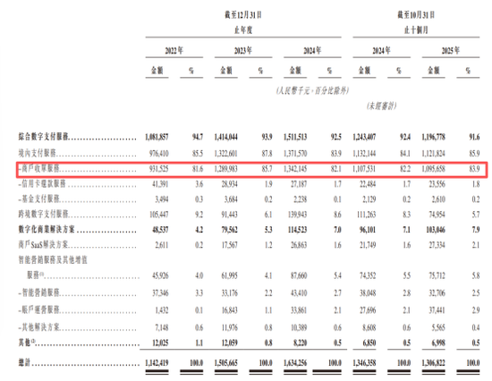 富友支付四战港股IPO：3.65亿巨额分红 曾与P2P、分期商城合作