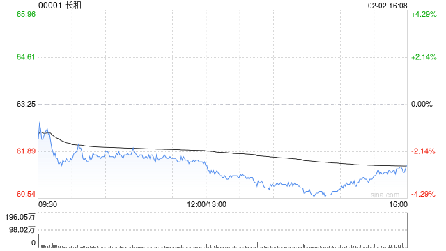 瑞银：巴拿马法院裁定长和违宪 对出售港口业务谈判构成风险
