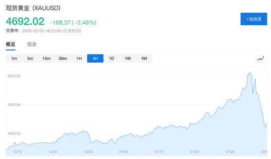 越跌越买?新加坡散户排长龙抢购黄金