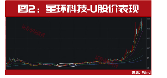 688498，8倍龙头股突发利好，业绩预增超30倍！