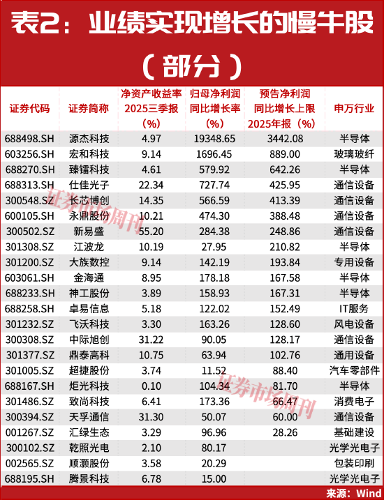 688498，8倍龙头股突发利好，业绩预增超30倍！