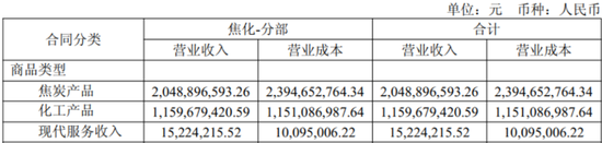 山西焦化的背离谜题：业绩爆雷日，股价涨停时