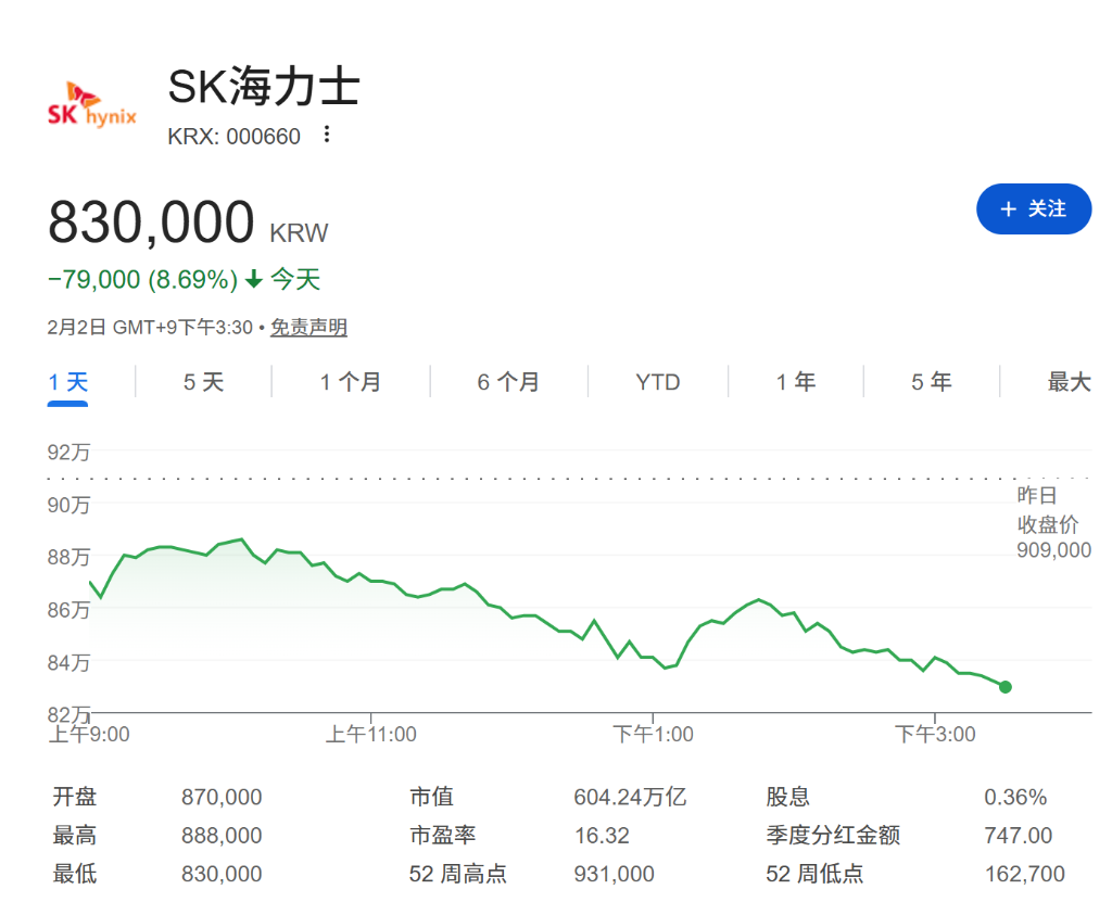 存储芯片只是错杀？DRAM涨价预期再次暴力上调
