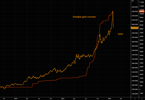 黄金接近首个关键支撑位