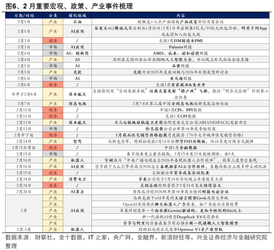 兴证策略张启尧团队：近期全球资产共振调整的本质
