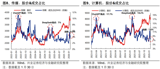 兴证策略张启尧团队：近期全球资产共振调整的本质