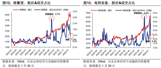 兴证策略张启尧团队：近期全球资产共振调整的本质
