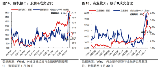 兴证策略张启尧团队：近期全球资产共振调整的本质