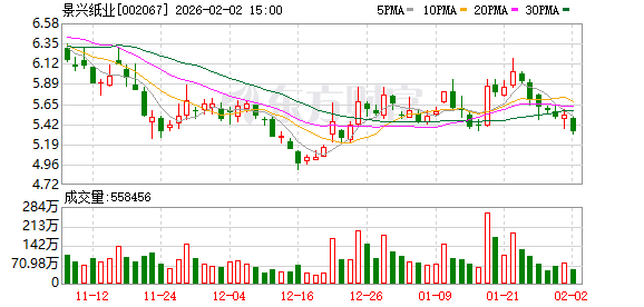 景兴纸业：公司孙公司曾投资履耘智能，因未实际经营已于2022年注销