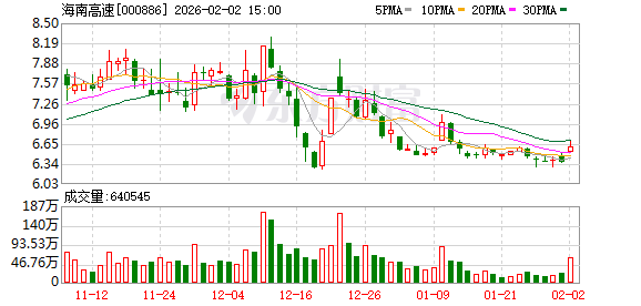 海南高速：公司将及时关注市场形势变化情况，积极采取有效措施