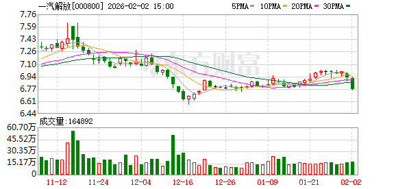 一汽解放：公司与中汽新能保持稳定合作关系