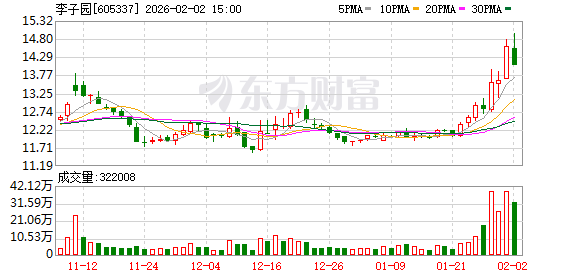 李子园:2025年公司实施中期现金分红91957634.64元