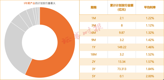 “周末也没歇着”！银行年末存款保卫战升级