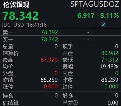 金银断崖式下跌，怎么回事