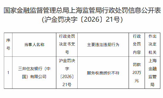 三井住友银行（中国）因服务收费质价不符被罚20万元