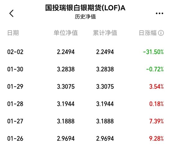 罕见!白银基金紧急调整估值