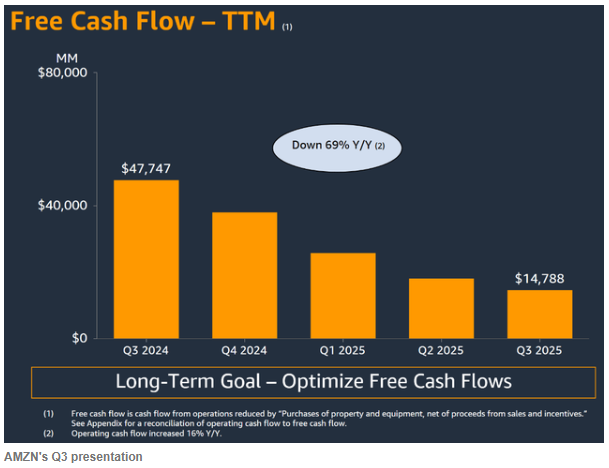 亚马逊Q4业绩料“再度炸裂”，分析师目标价看涨近30%