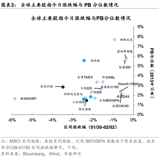 华泰证券：回调创造介入机会 企稳后有望重拾上行趋势