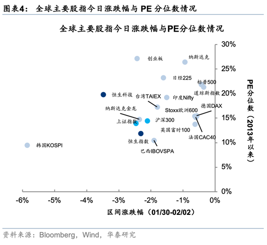 华泰策略：回调创造介入机会