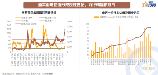 有色金属巨震 是“危”还是“机”？