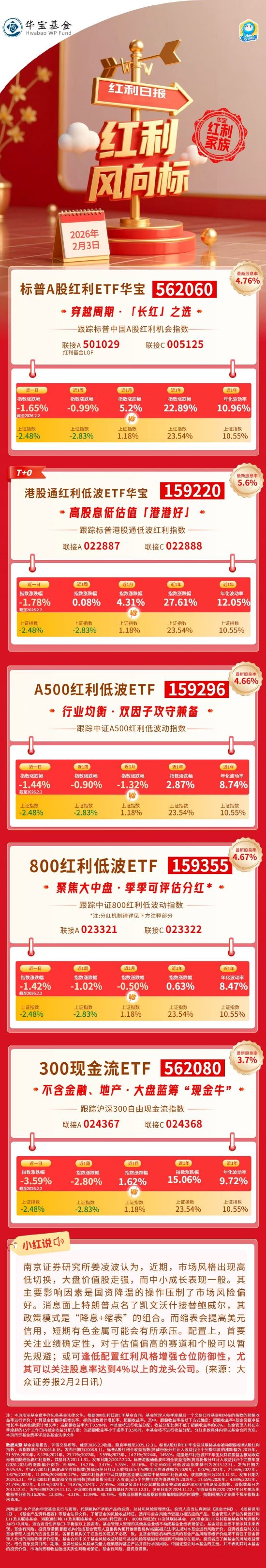 红利风向标 | 三大指数集体收跌，逢低配置红利或可增强仓位防御性