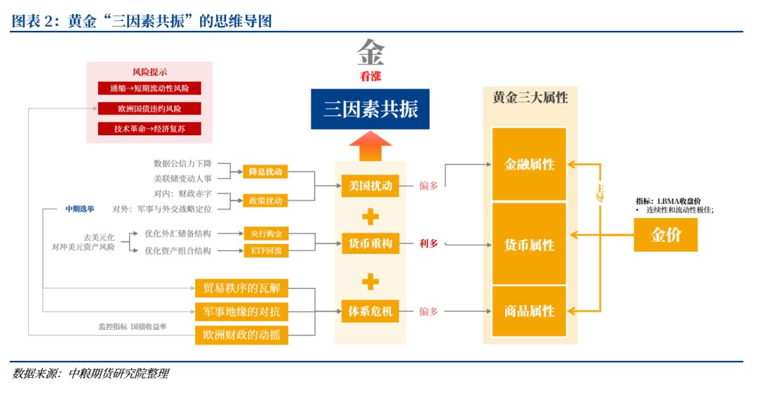 【市场聚焦】贵金属：珍惜窗口期