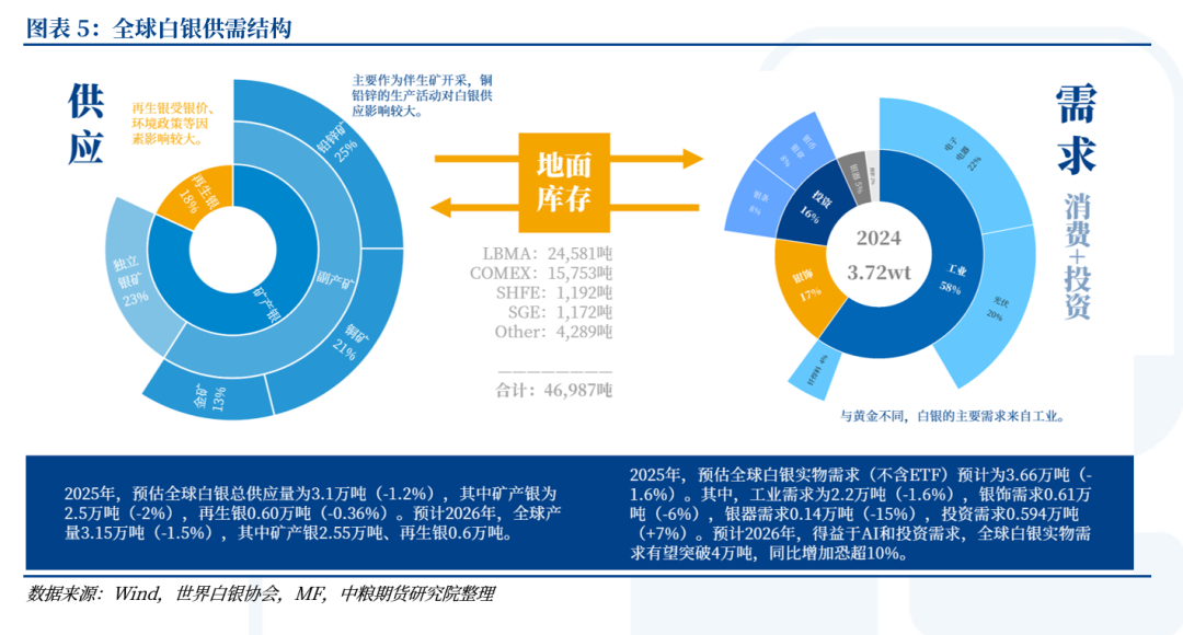 【市场聚焦】贵金属：珍惜窗口期