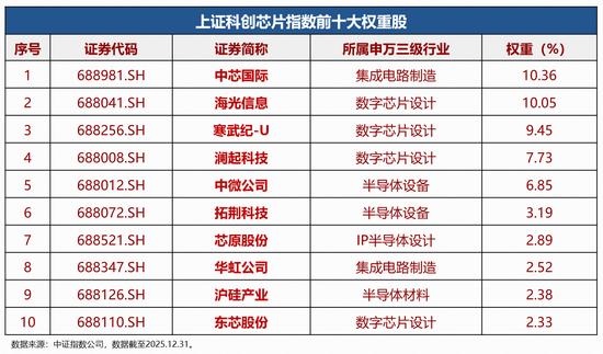 连续三日资金净流入达10.53亿元!科创芯片ETF华宝(589190)闪耀全“芯”魅力
