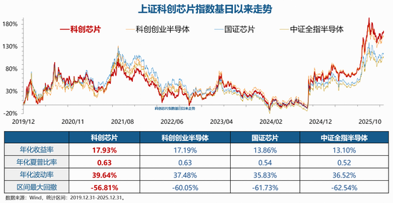 连续三日资金净流入达10.53亿元!科创芯片ETF华宝(589190)闪耀全“芯”魅力