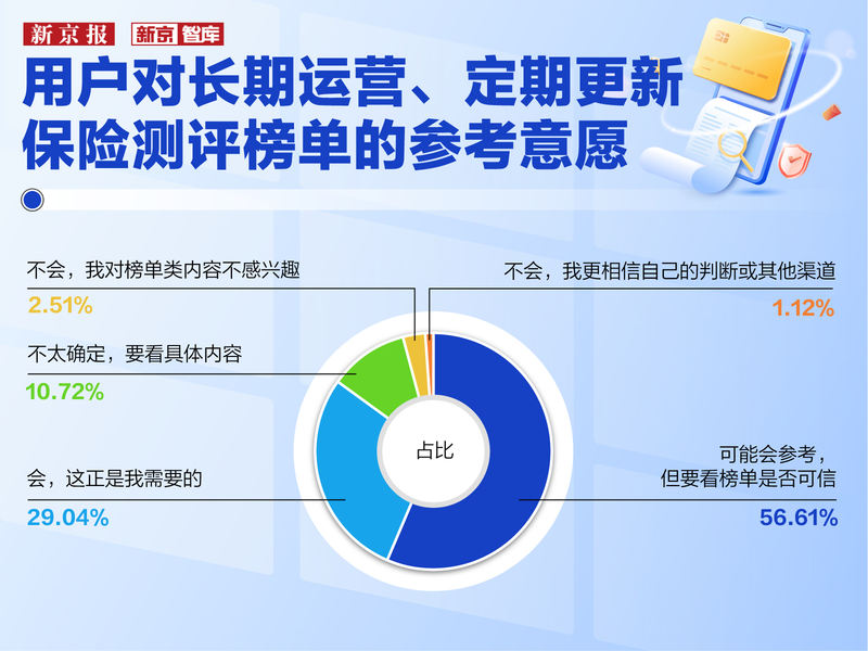 近六成用户因“看不懂条款”踩坑，保险到底该怎么选？