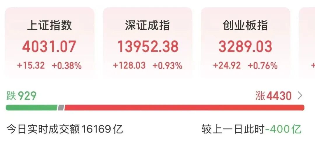 寒武纪大跌13%，A股超4400股飘红，港股科技巨头跳水